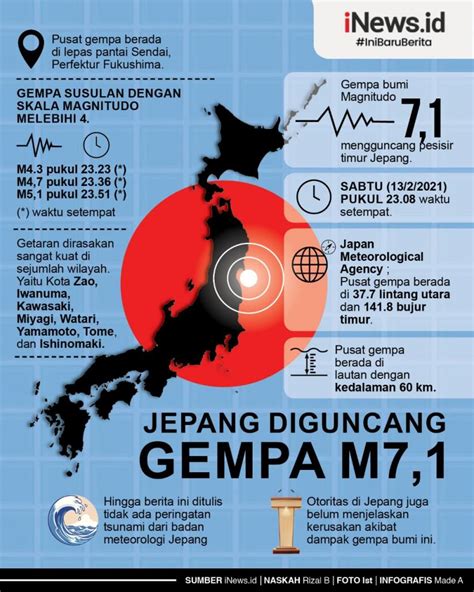 gempa bumi jepang 1 januari 2024